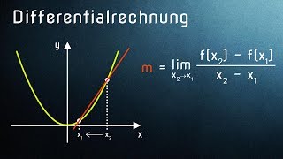 Differentialrechnung einfach erklärt  Alle Voraussetzungen [upl. by Ymot246]