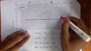 How to read P h Chart explained with Numerical [upl. by Afesoj]