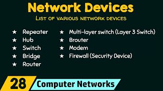 Network Devices [upl. by Ybbed]