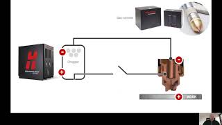 Understanding plasma arc ignition [upl. by Frissell]