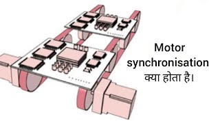 Synchronisation process of two or more motors automation automationengineer [upl. by Ramona280]