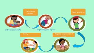 Bases Curriculares Para la Educación Inicial y Preescolar [upl. by Lithea]