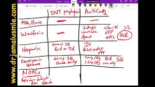 DVT prophylaxis vs anticoagulation  Dr Jamal USMLE  cardiology lecture [upl. by Rocray68]