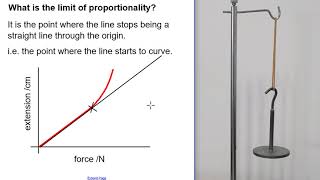 Hookes Law [upl. by Hyams]