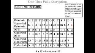 Stream Ciphers  EncryptionDecryption [upl. by Eseekram]