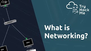 What is Networking  Networking Basics [upl. by Adara]