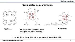 Compuestos de coordinación 1Introducción [upl. by Symer]