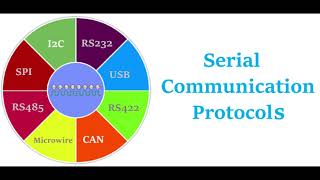 Serial Communication Basics [upl. by Aribold]