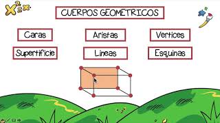 Cuerpos Geométricos Caras Aristas y Vértices [upl. by Noemis]