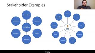 Stakeholder Theory Explained [upl. by Liebowitz]