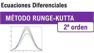 Métodos de Runge Kutta de Segundo Orden [upl. by Davida]