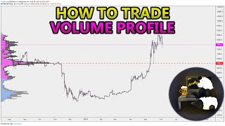 How to Trade Volume Profile VPVR VWAP  and VPSR Analysis Stocks Crypto Forex [upl. by Yuzik]