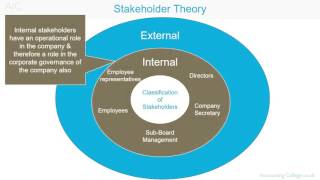 ACCA P1 Stakeholder Theory [upl. by Ecyarg324]