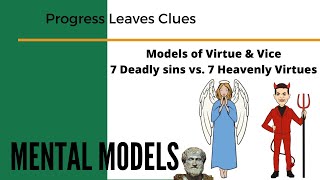 MUST KNOW Knowledge Defeat Vice amp Model Virtue  The Golden Mean 7 Deadly Sins 7 Heavenly Virtues [upl. by Cogswell]