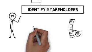 Identify Stakeholders  What is it [upl. by Lamrej315]