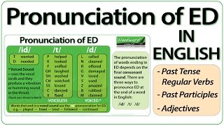 ED pronunciation in English  How to pronounce ED endings [upl. by Aleacim]