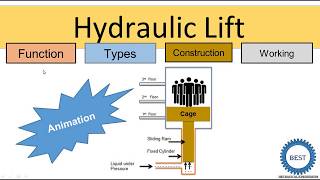 Hydraulic lift with animation [upl. by Aia]