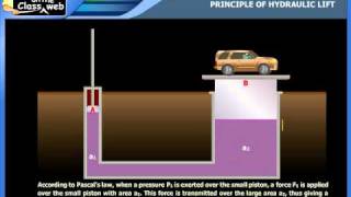 Principle of hydraulic lift [upl. by Tsepmet]