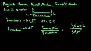 Convective heat transfer  Dimensionless numbers [upl. by Lebasiairam]