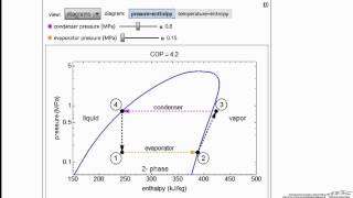 VaporCompression Refrigeration Cycle Interactive Simulation [upl. by Theone]