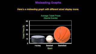 Identifying Misleading Graphs  Konst Math [upl. by Eiboh]