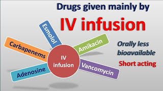 Drugs mainly given by IV infusion [upl. by Geehan]