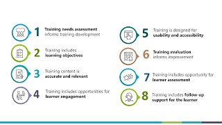 CDC Quality Training Standards Introduction [upl. by Sadnalor]