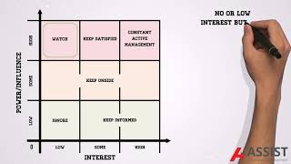 What is PowerInterest Stakeholder Analysis [upl. by Chuck]