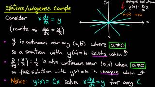 ODE  Existence and uniqueness example [upl. by Cilo]