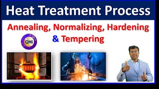 Heat Treatment Process  Annealing  Normalizing  Hardening Tempering  Quality HUB India [upl. by Baecher]