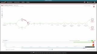 SolarWinds Network Performance Monitor Tutorial NetPath™ [upl. by Ynattir757]