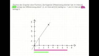 Graph mithilfe von Differenzenquotienten zeichnen [upl. by Durrace]