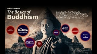 Basics of Buddhism Lecture Series [upl. by Elrak]