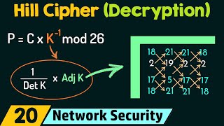 Hill Cipher Decryption [upl. by Pearce83]