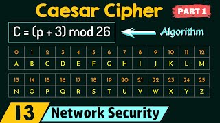 Caesar Cipher Part 1 [upl. by Kalb]