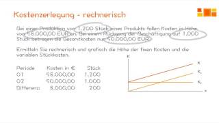 Kostenrechnung  Kostenzerlegung in fixe und variable Kosten [upl. by Odnavres]