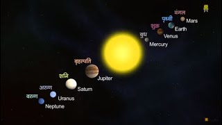 Solar System Hindi I सौरमंडल [upl. by Bob299]