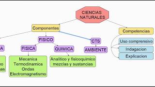 ciencias naturales [upl. by Naziaf]