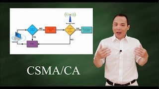 CSMACA  Wireless Medium Access Control Protocol [upl. by Gimpel]