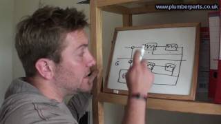 How to Balance Heating System Radiators  Plumbing Tips [upl. by Cawley]