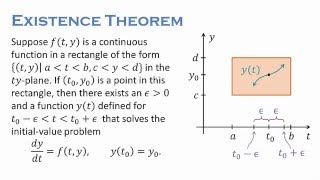 Existence and Uniqueness [upl. by Lavro]