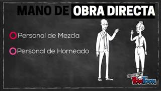 SISTEMA DE COSTEO POR ORDEN DE PRODUCCIÓN [upl. by Hameean]