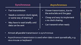 Synchronous and Asynchronous Transmission [upl. by Magdala]