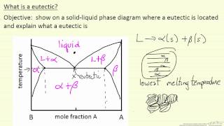 What is a Eutectic [upl. by Macri]