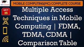 L35 Multiple Access Techniques in Mobile Computing  FDMA TDMA CDMA  Comparison Table [upl. by Nivri]