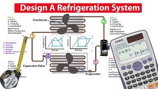 How to DESIGN and ANALYSE a refrigeration system [upl. by Aynik]