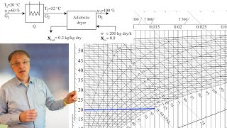 Drying with air Example [upl. by Burroughs]