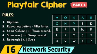 Playfair Cipher Part 1 [upl. by Treble]