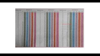 HVAC Training  Pressure Guages and the Pressure Temperature Chart [upl. by Athelstan]