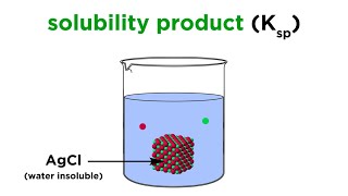 Solubility Product Constant Ksp [upl. by Aicnerolf]